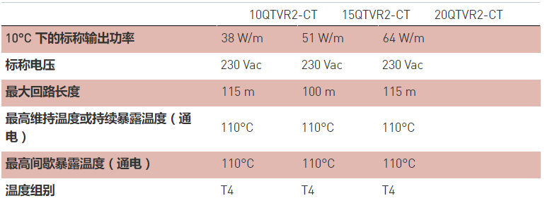美國瑞侃（raychem）QTVR并聯(lián)電伴熱